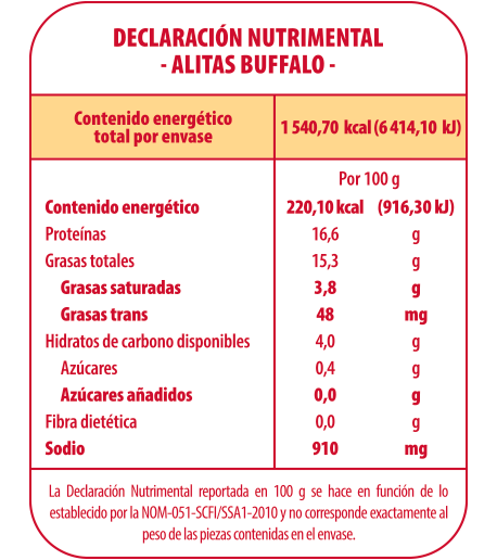 TABLA NUTRIMENTAL ALITAS BUFFALO
