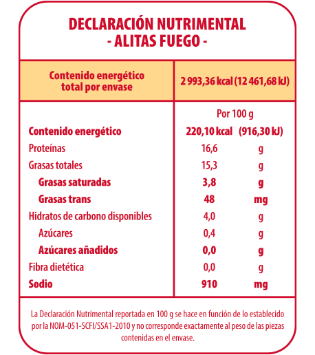 TABLA NUTRIMENTAL ALITAS FUEGO
