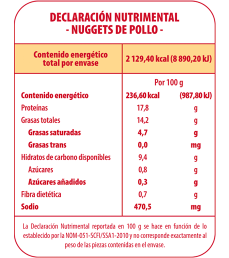 Tabla Nutrimental Nugget Pollo 